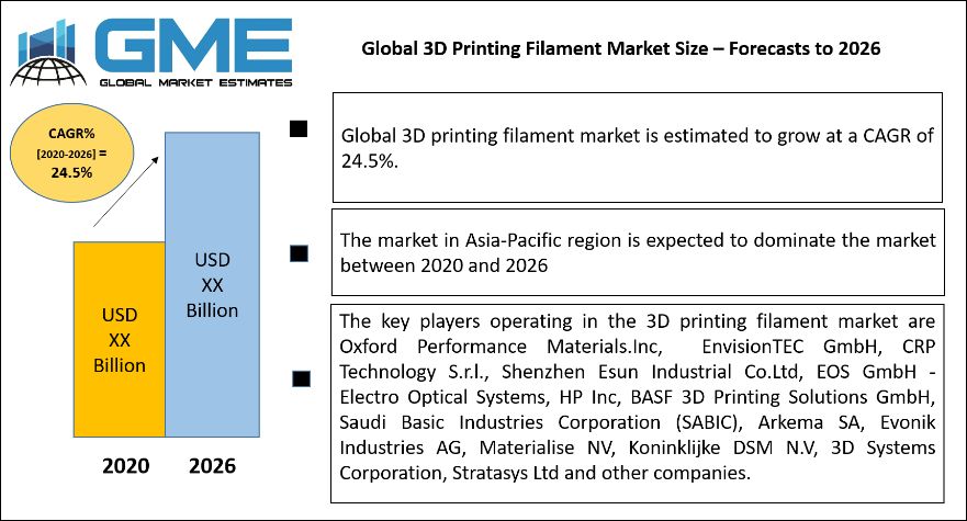 3D Printing Filament Market